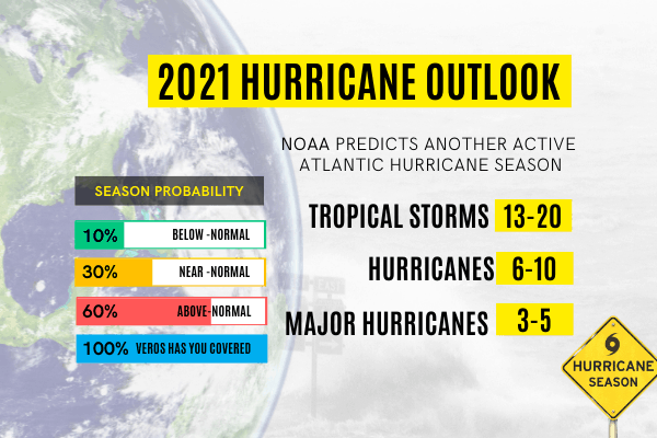 Charts of the Hurricane Predictions for 2021