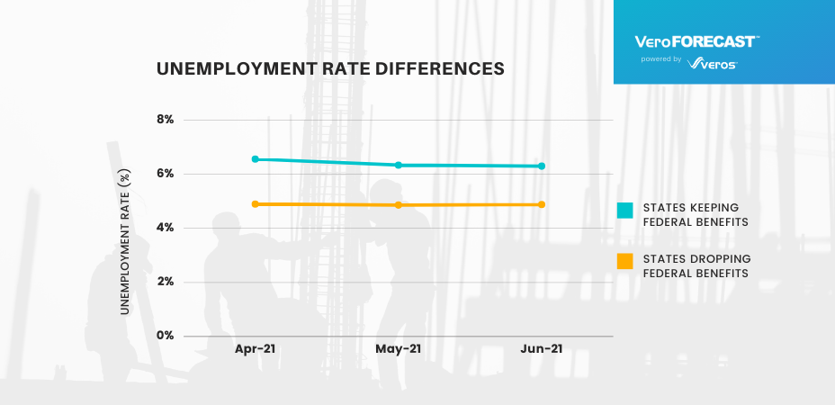 Chart of Unemployment Rate Differences