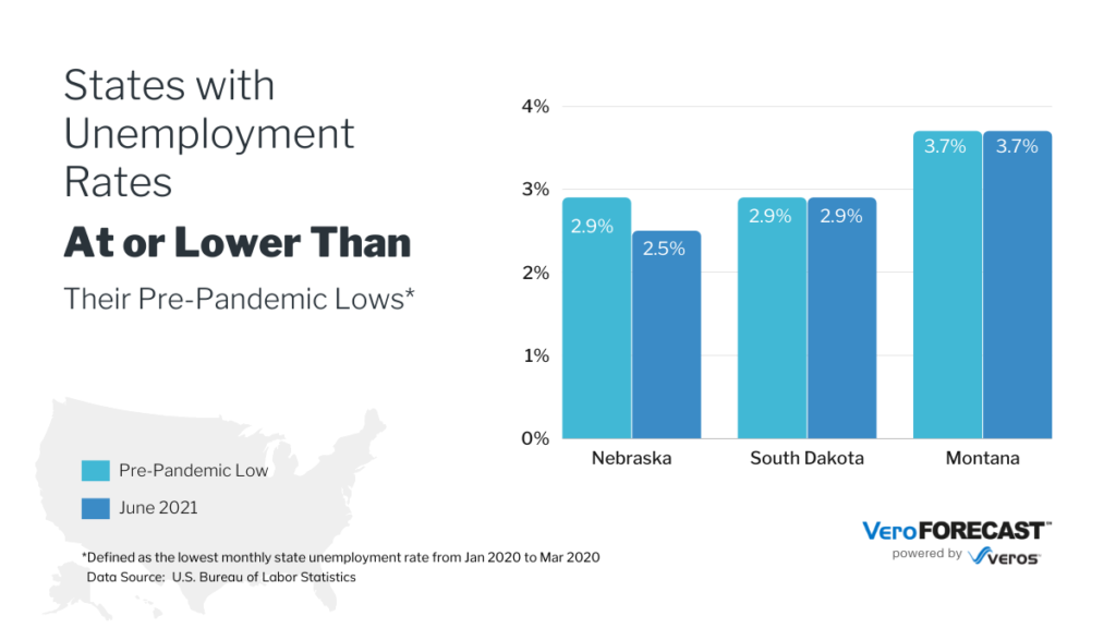 Chart showing States with Unemployment Rates at or lower than their pre-pandemic low