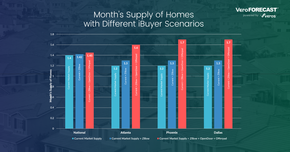 Should Zillow’s iBuyer Home Flipping Collapse Be of Concern for the