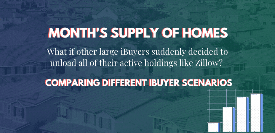Chart comparing different iBuyer Scenarios and Month's Supply of Homes