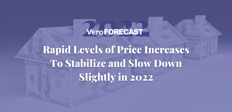 rapid levels of price increases stabilizing and slowing down slightly in 2022