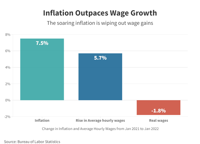 Charts showing the gap between inflation and wages