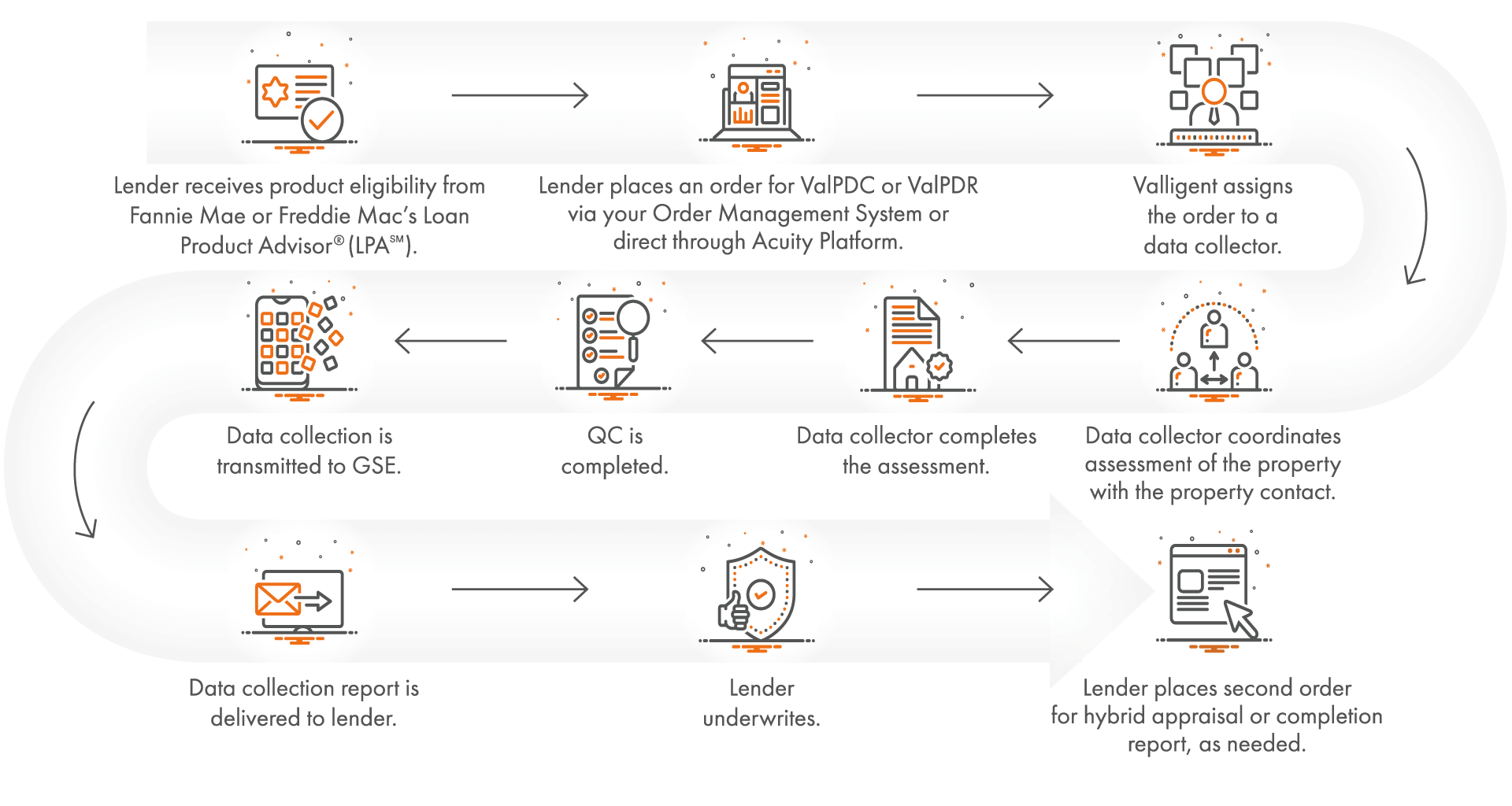 How it Works: ValPDC and ValPDR
