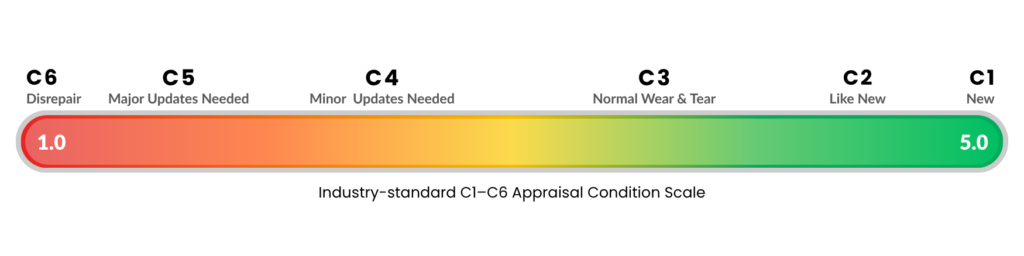 Condition Scoring Metrics Chart